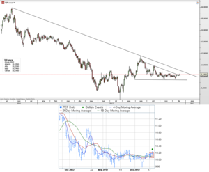 CFD de Telefónica – Triple cruce de medias a corto plazo